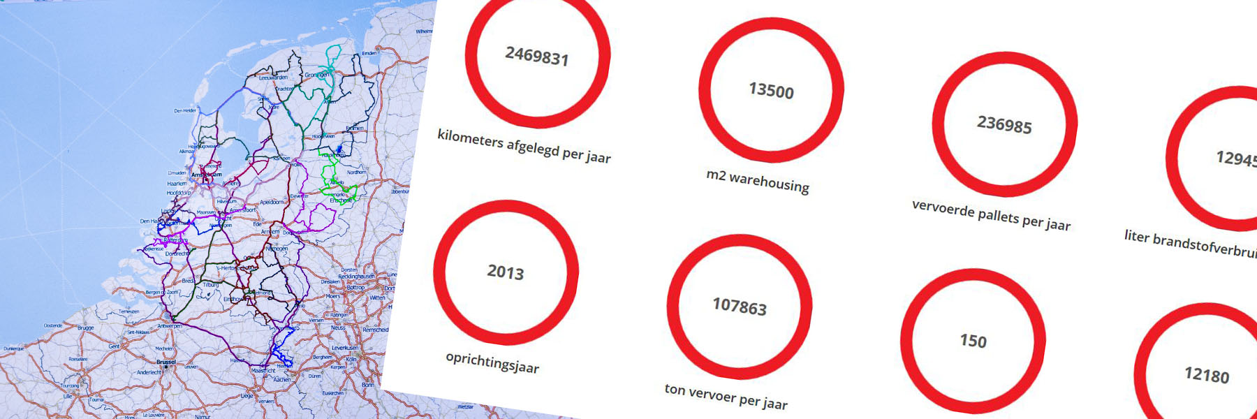 MDI logistics feiten cijfers